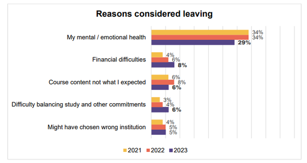 [분석-교육과 불평등] 영국 대학생 생활비 부족해 아르바이트 치중...학점 저조