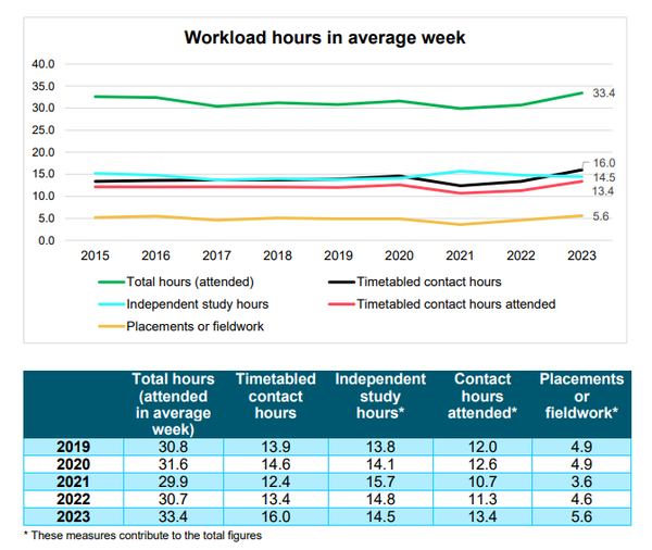 [분석-교육과 불평등] 영국 대학생 생활비 부족해 아르바이트 치중...학점 저조