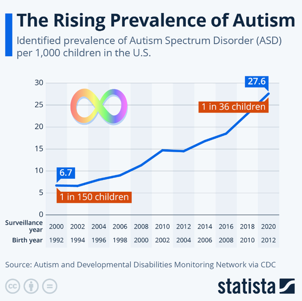 [기획-신경다양성] 자폐 초기선별검사부터 진단까지 2년 이상 지연