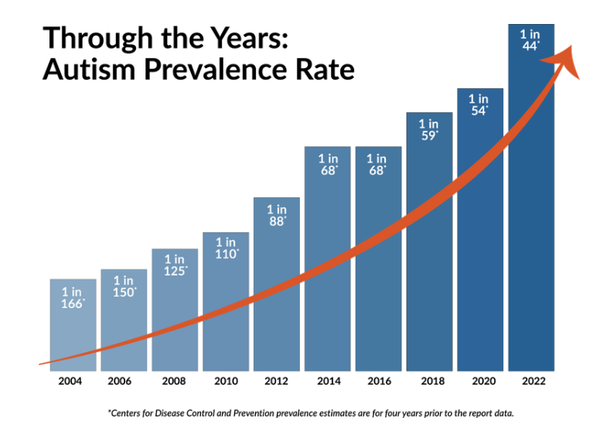 [기획-신경다양성] 자폐 초기선별검사부터 진단까지 2년 이상 지연