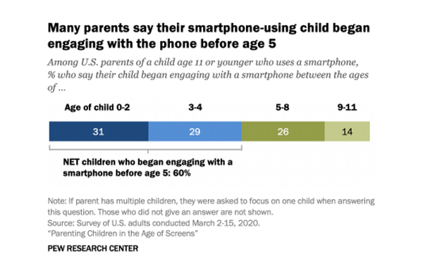 [분석-에듀리서치] 영상·게임 노출, 정서조절 떨어지고 강박장애 위험