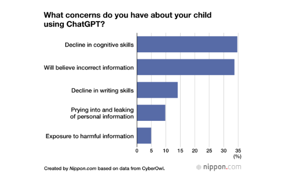 자녀의 인지능력 저하를 우려했다. 사이버올뺘미 