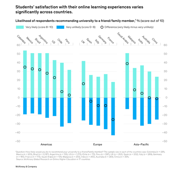 [분석-에듀리서치] 대학생들이 바라는 온라인수업, 비싼 기능보다 콘텐츠 구성이 중요