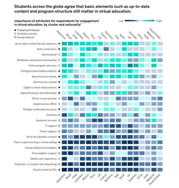 비용이 많이 드는 기능에는 크게 관심을 보이지 않았다. 맥킨지앤컴퍼니 