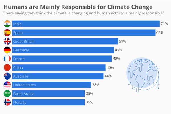 [기획-교육과 환경] 뉴저지주 “올가을부터 모든 교과목에 기후변화 과정 도입”