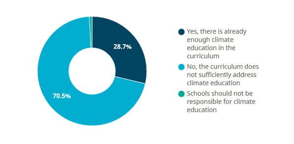 [기획-교육과 환경] 뉴저지주 “올가을부터 모든 교과목에 기후변화 과정 도입”
