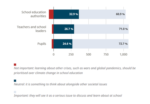 [기획-교육과 환경] 뉴저지주 “올가을부터 모든 교과목에 기후변화 과정 도입”