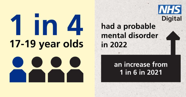 [기획-청소년 마음건강] 정신건강 도움 요청한 아동청소년 3년간 76% 급증