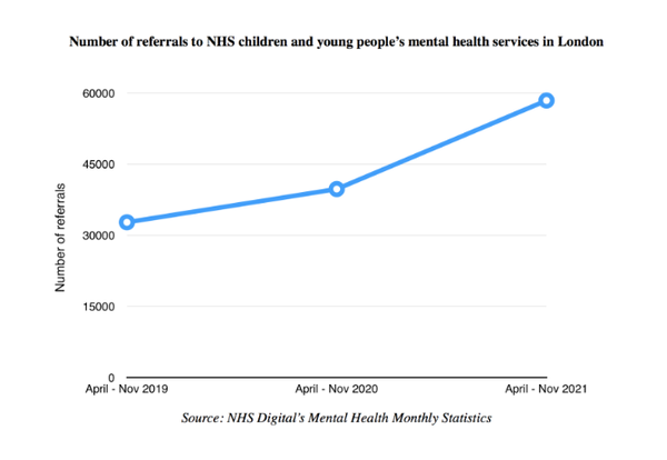 [기획-청소년 마음건강] 정신건강 도움 요청한 아동청소년 3년간 76% 급증