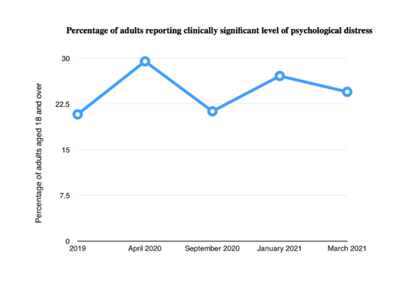 [기획-청소년 마음건강] 정신건강 도움 요청한 아동청소년 3년간 76% 급증