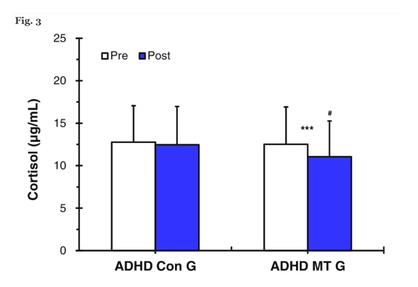 음악치료로 스트레스 호르몬 코르티솔 수치가 낮아졌다. 플로스원 