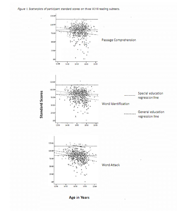 [미국] 캘리포니아 소년원 출신 상당수는 읽기 초등학생 수준