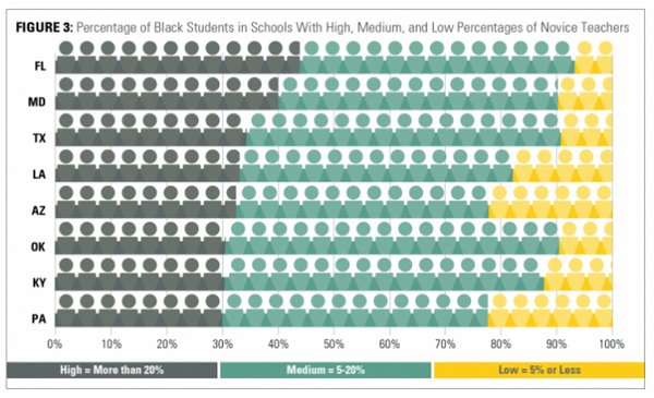 [분석-에듀리서치] 저소득층 학교엔 유능한 교사가 적을까?
