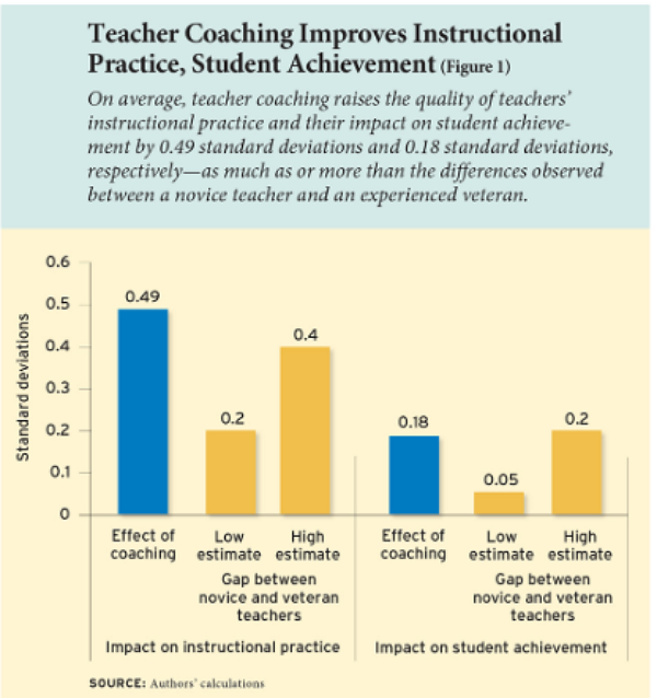 [분석-에듀리서치] 저소득층 학교엔 유능한 교사가 적을까?