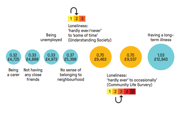 사람들이 도서관을 찾는 이유에는 독서와 책 대출 이외에 다양한 요인이 있다. 이스트앵글리아대학