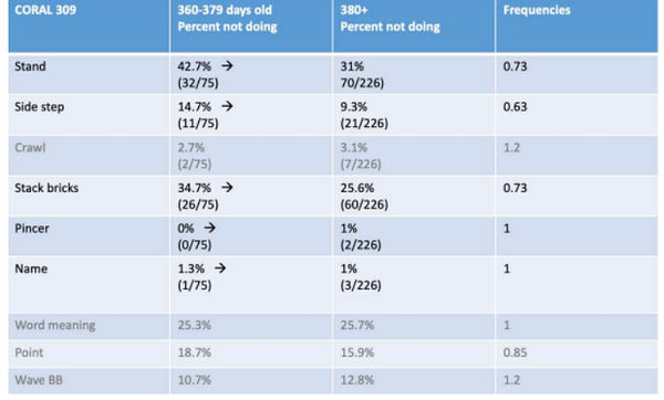 [기획-코로나 키즈] 팬데믹 기간 태어난 아기 의사소통 능력 떨어져