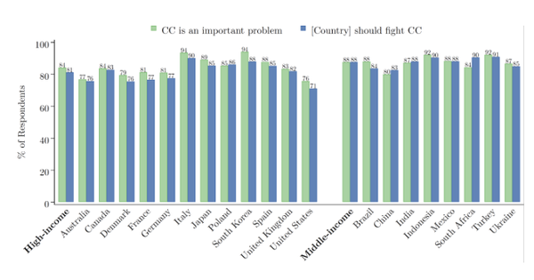 [기획-교육과 환경] 교육수준 높을수록 기후변화 위험 더 인식
