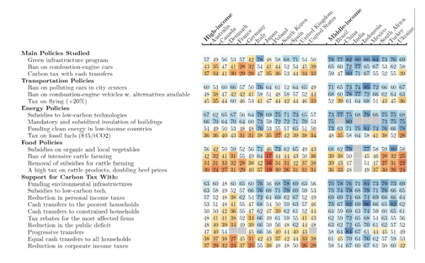 [기획-교육과 환경] 교육수준 높을수록 기후변화 위험 더 인식