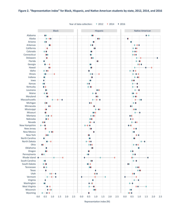 초중고 영재 프로그램과 시험 기반 고등학교는 팬데믹 이전부터 이미 형평성 문제로 어려움을 겪고 있었다. 포덤인스티튜트 