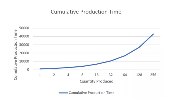 [기획-에듀체크] 쉽게 배우면 더 잘 기억한다? 학습에 관한 오해 3가지