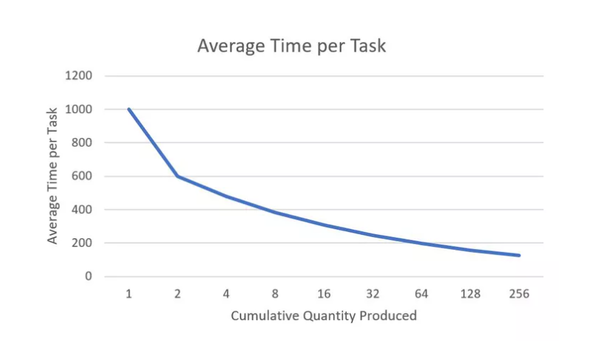 [기획-에듀체크] 쉽게 배우면 더 잘 기억한다? 학습에 관한 오해 3가지