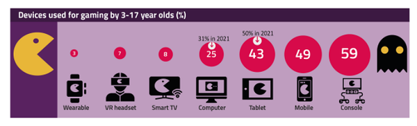 유네스코, 전 세계에 교내 스마트폰 금지 권고