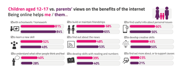 유네스코, 전 세계에 교내 스마트폰 금지 권고