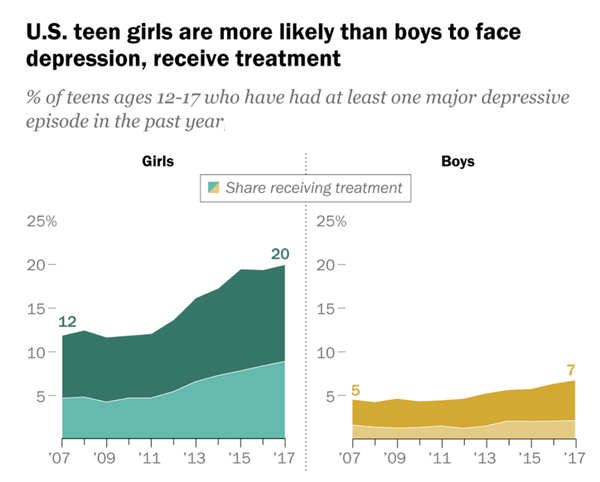 [기획-신경다양성] 항우울제 1년 복용한 사람 5%만 우울증 재발