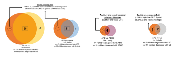 [기획-느린아이] 자꾸 되묻는 청각처리장애...청력검사로 발견 힘들어