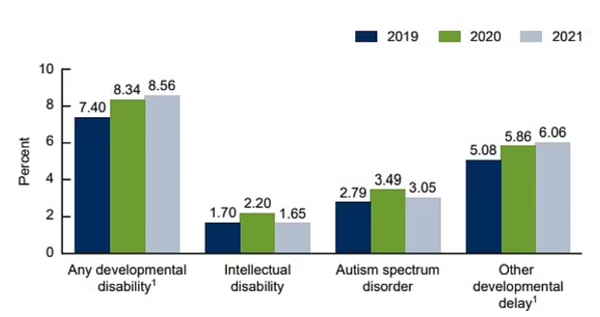 [기획-코로나 키즈] 난독증 및 발달장애 코로나 기간 17% 증가