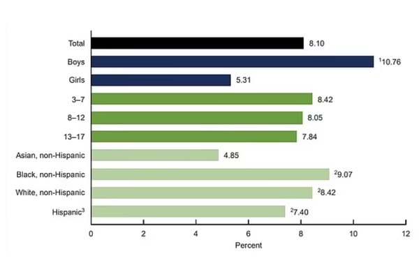 [기획-코로나 키즈] 난독증 및 발달장애 코로나 기간 17% 증가