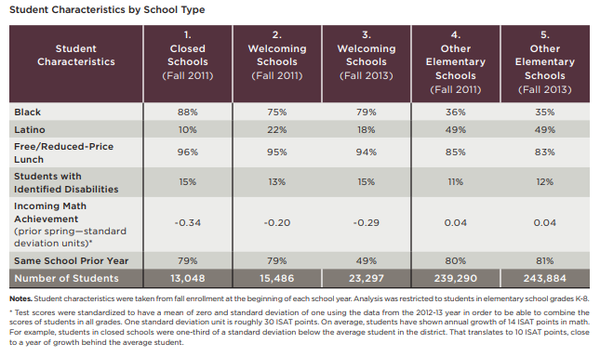 폐교 이후 통페합된 학교 구성이 어떻게 변화했는지 알 수 있다. 유시카고 컨소시엄 