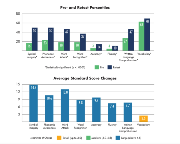 [기획-신경다양성] 학업 어려운 ADHD 아동, 안전한 환경 조성해야 동기 생겨