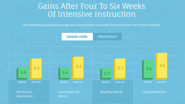[기획-신경다양성] 학업 어려운 ADHD 아동, 안전한 환경 조성해야 동기 생겨