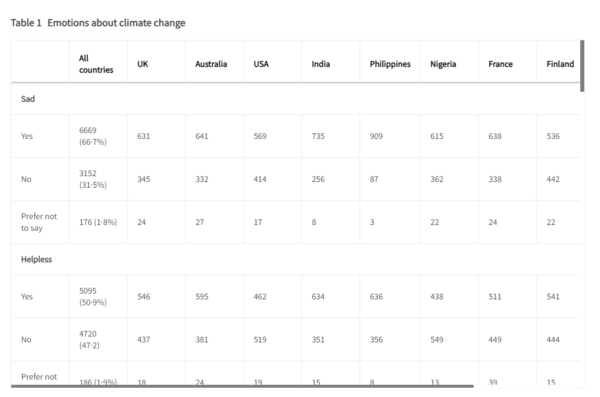 교육을 받은 학생들은 교사에게 감사를 표하지만, 그렇지 못한 학생들은 부족함을 느끼고 불안해하며 심지어 우울해하기도 한다. 티치텐아워포클라이밋 