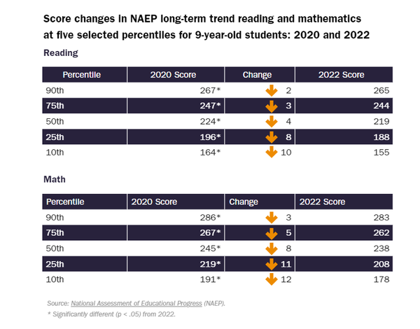 모든 학년 교사가 팬데믹 이후 전례 없는 학습 격차에 직면했다. 게다가 학생과 교사 모두 지쳐 있기 때문에 학생들을 다시 일으켜 세울 수 있는 혁신적이고 영향력 있는 교육을 위한 에너지를 찾기란 어렵다. 카토인스티튜트