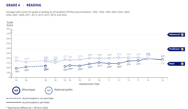  4학년에서 눈에 띄는 성과를 거두었다. 더네이션리포트카드 