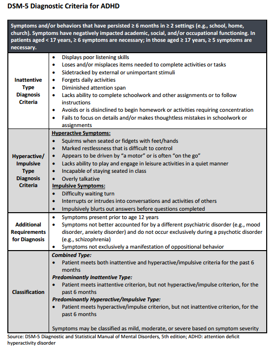 DSM에 나열된 ADHD 증상은 어린이를 위해 개발되었다. 
