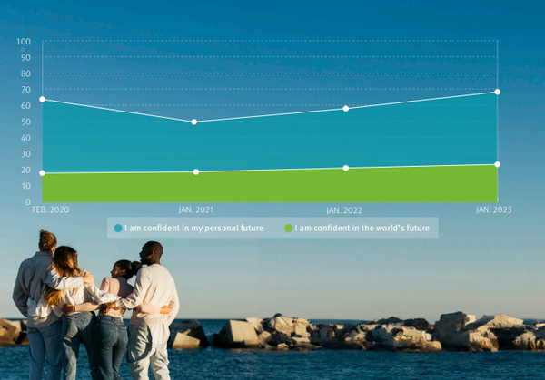 고등학생 대다수가 직장에서 그리고 평생 배우기를 원한다. ECMC 그룹