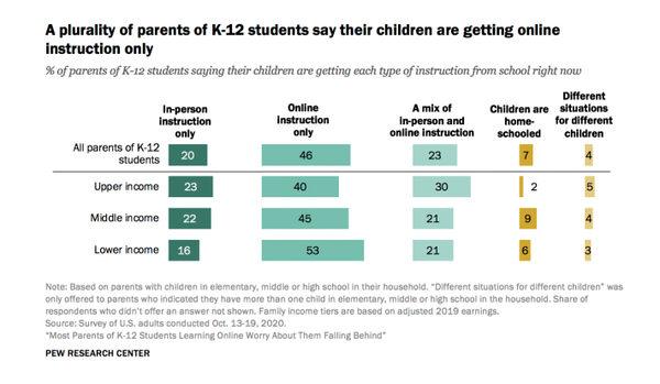 [미국] 교사 부족해서 스크린 속 가상 교사에게 배우는 아이들