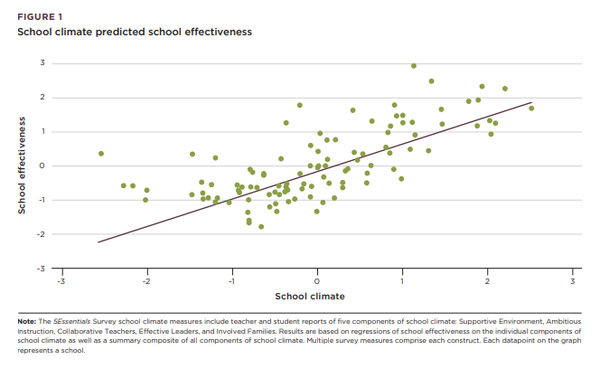 학교 문화는 학교의 학업 효과를 예측했다. 시카고대학 