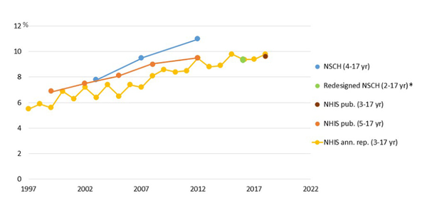  충동성이 파괴적일 수 있다는 일반적인 생각과는 달리, 연구에 따르면 충동성은 기업가들이 사업을 시작하게 하는 원동력이었다. CDC 