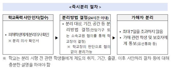 교육부 "학폭 피해학생 보호조치 강화"