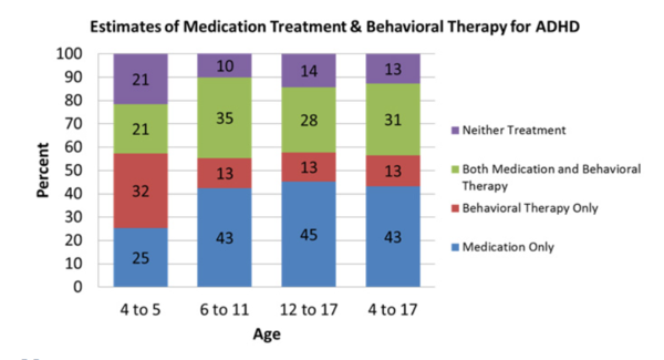 ADHD와 자폐 모두 사회적 문제와 같은 몇 가지 공통된 증상을 보이지만, 근본 원인은 다르다 cdc 