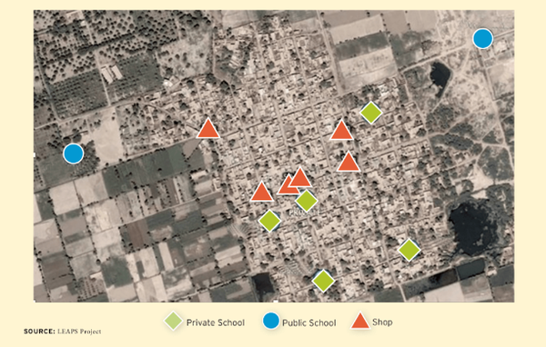 2003년 평균 LEAPS 마을에는 678가구와 8.2개의 학교가 있었으며, 이 중 3개가 사립학교였다. 사립학교의 학비는 한 달 평균 약 1.50달러로 매일 마시는 차 한 잔 값에도 못 미치는 수준이었다.