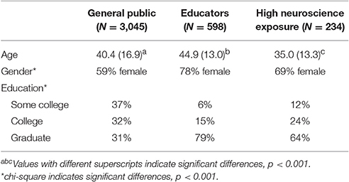[기획-에듀체크] 우뇌와 좌뇌 차이는 정말 존재할까?