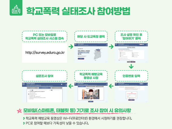 조사내용은 2023년 1학기부터 조사 시점까지 학교폭력 목격·피해·가해 경험 등이며, 기간 중 24시간 설문에 참여할 수 있다. 경기도교육청