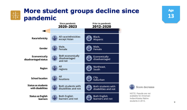  전국 교육 진도 평가