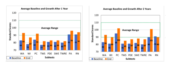 어린이난독증센터 