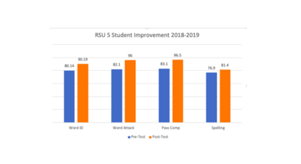 [기획-신경다양성] 유치원부터 고등학교까지, 달라지는 난독증 징후